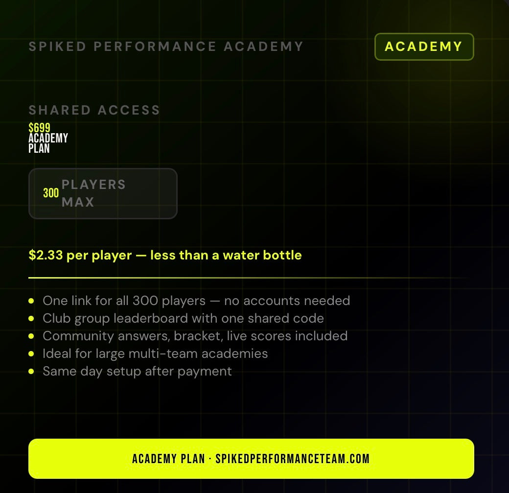 Academy Plan